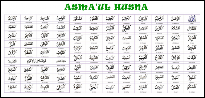 Detail Surat Al Husna Nomer 10