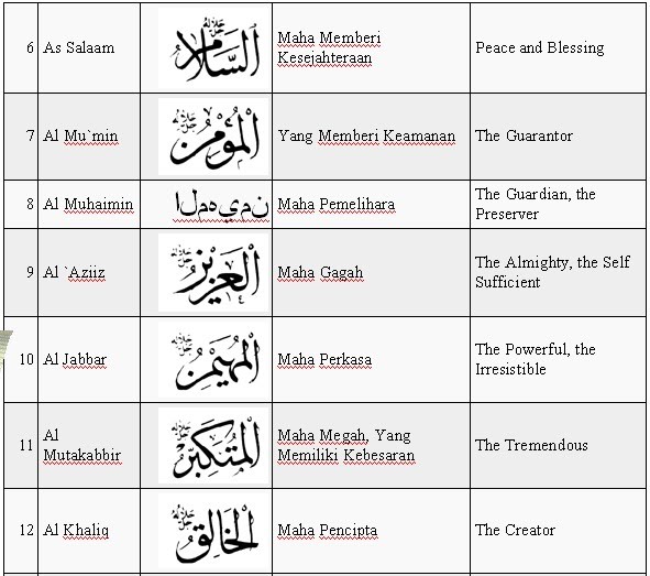 Detail Surat Al Husna Nomer 13