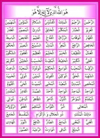 Detail Surat Al Husna Nomer 21
