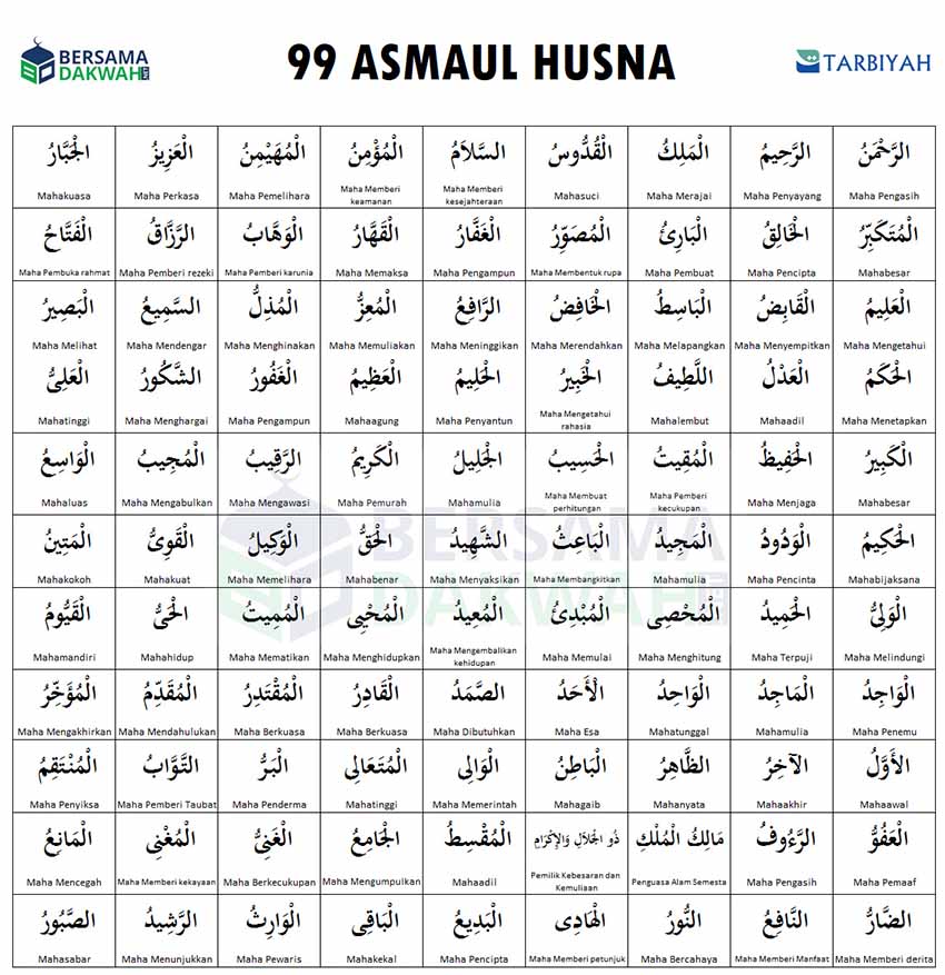 Detail Surat Al Husna Nomer 3