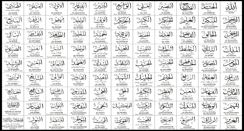 Detail Surat Al Husna Nomer 31