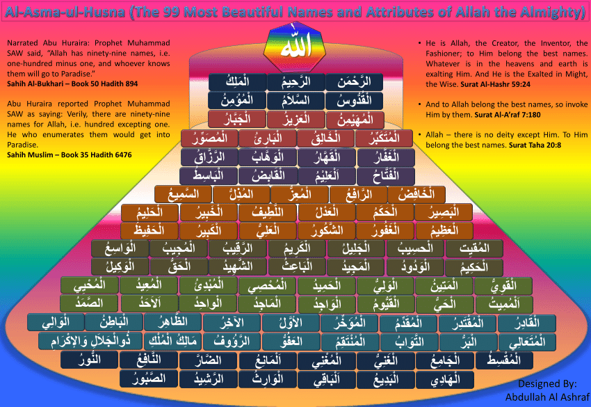 Detail Surat Al Husna Nomer 33