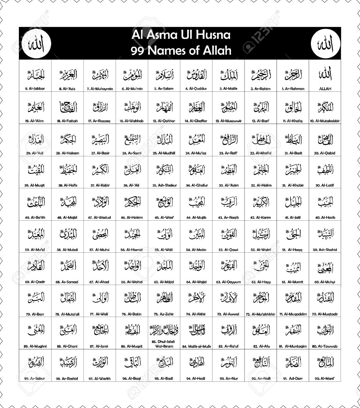 Detail Surat Al Husna Nomer 5