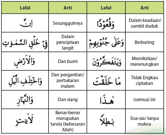 Detail Surat Al Imran Ayat 190 Sampai 191 Nomer 47