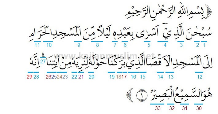 Detail Surat Al Isra Ayat 26 30 Nomer 42