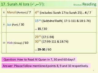 Detail Surat Al Isra Ayat 29 30 Nomer 47