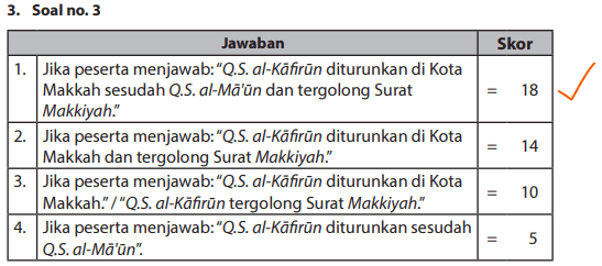 Detail Surat Al Kafirun Diturunkan Di Kota Nomer 15