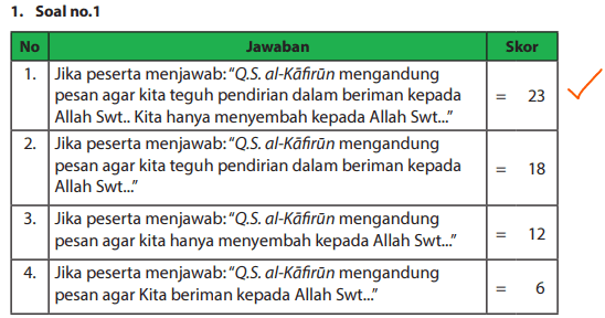 Detail Surat Al Kafirun Diturunkan Di Kota Nomer 41