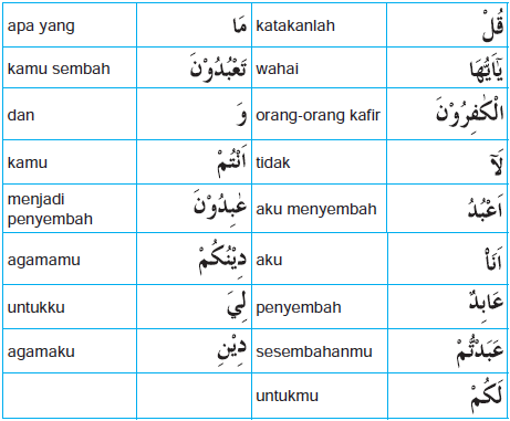 Detail Surat Al Kafirun Urutan Ke Nomer 6