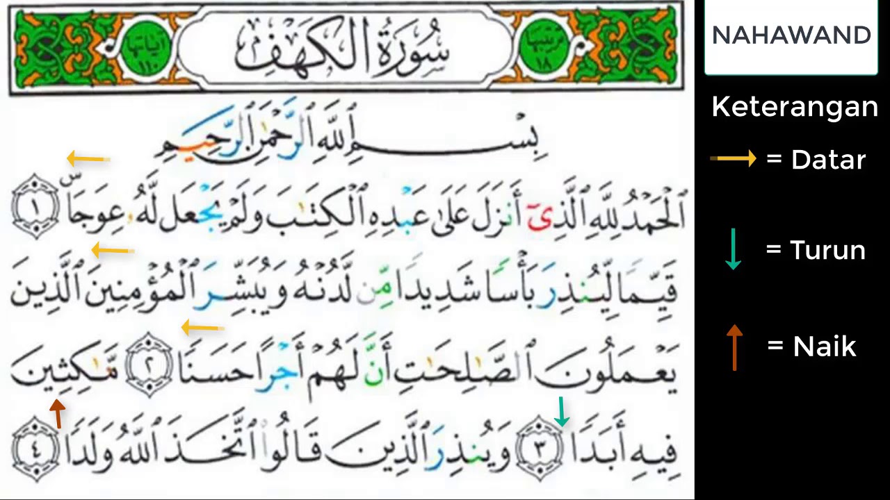 Detail Surat Al Kahfi 1 Sampai 10 Nomer 17