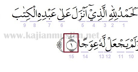 Detail Surat Al Kahfi Ayat 1 15 Nomer 40