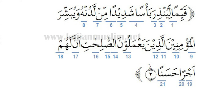 Detail Surat Al Kahfi Ayat 1 2 Nomer 18