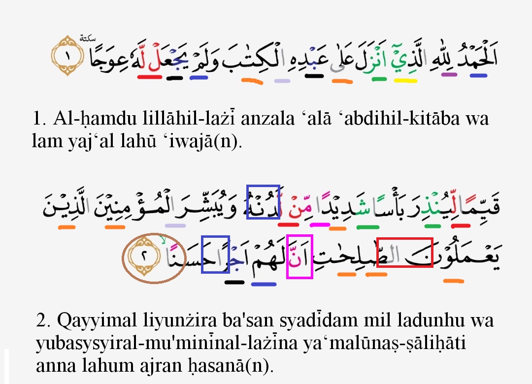 Detail Surat Al Kahfi Ayat 1 2 Nomer 21