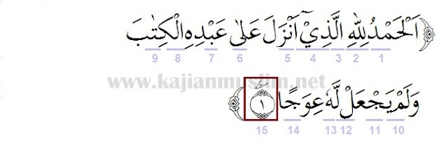 Detail Surat Al Kahfi Ayat 1 Sampai 10 Nomer 42