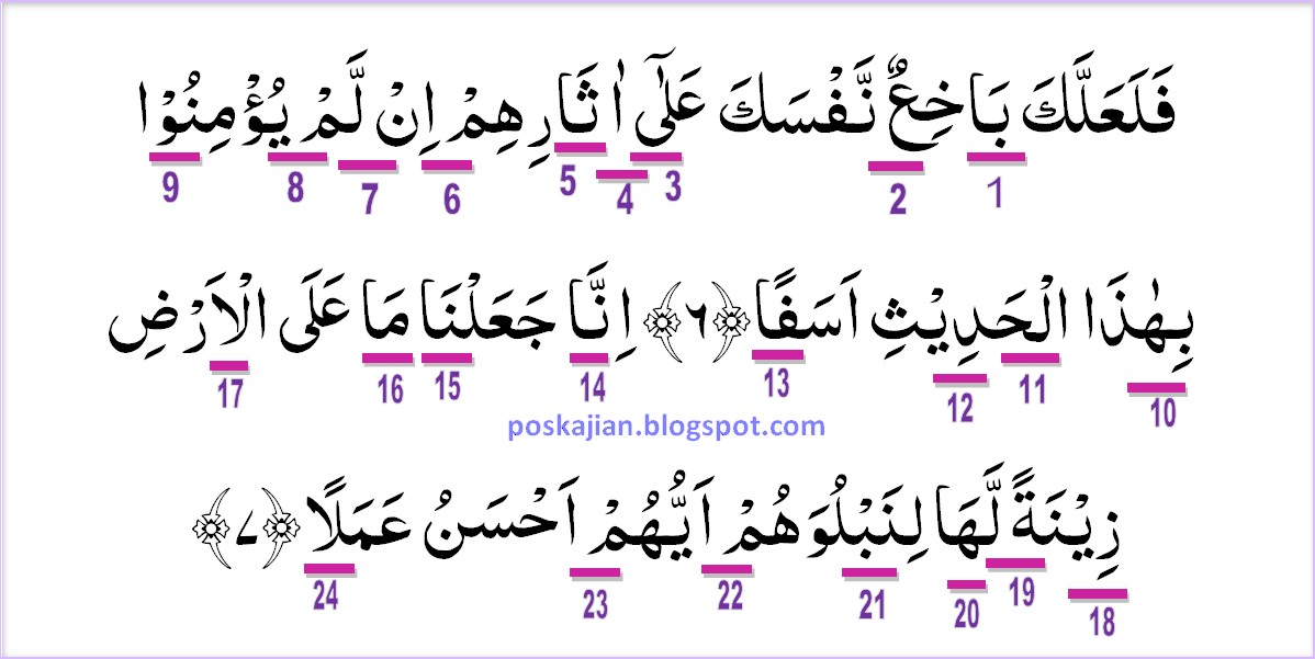 Detail Surat Al Kahfi Ayat 7 Nomer 22