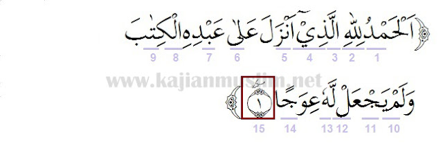 Detail Surat Al Kahfi Ayat 9 Nomer 43