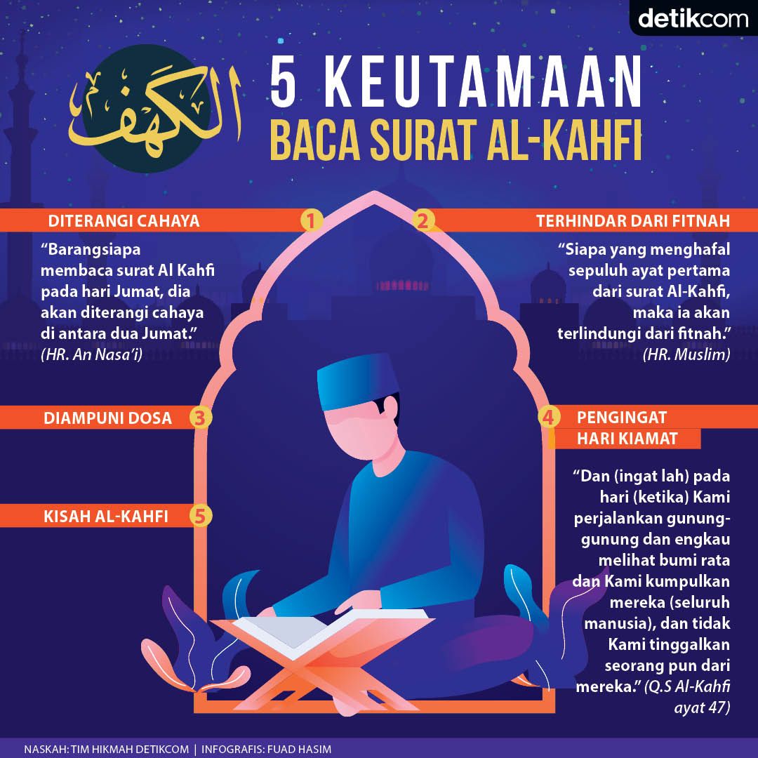 Detail Surat Al Kahfi Surat Ke Nomer 24