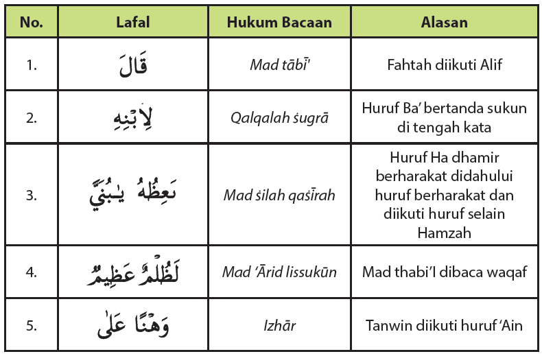 Detail Surat Al Luqman Ayat 12 13 Nomer 38