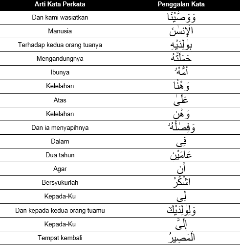 Detail Surat Al Luqman Ayat 14 Latin Nomer 25