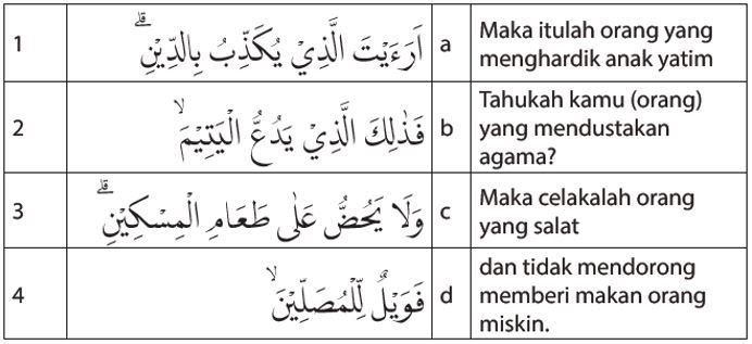 Detail Surat Al Ma Un Ayat 4 5 Nomer 40