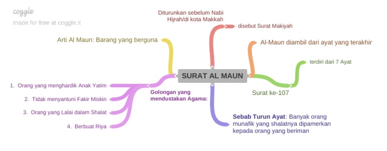 Detail Surat Al Maun Diturunkan Di Kota Nomer 23