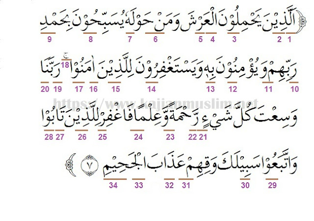 Detail Surat Al Mukmin Ayat 78 Nomer 13