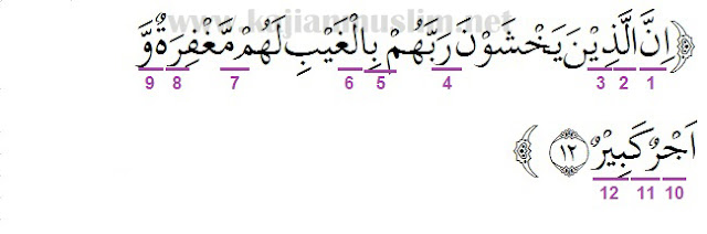 Detail Surat Al Mulk Ayat 12 Nomer 48