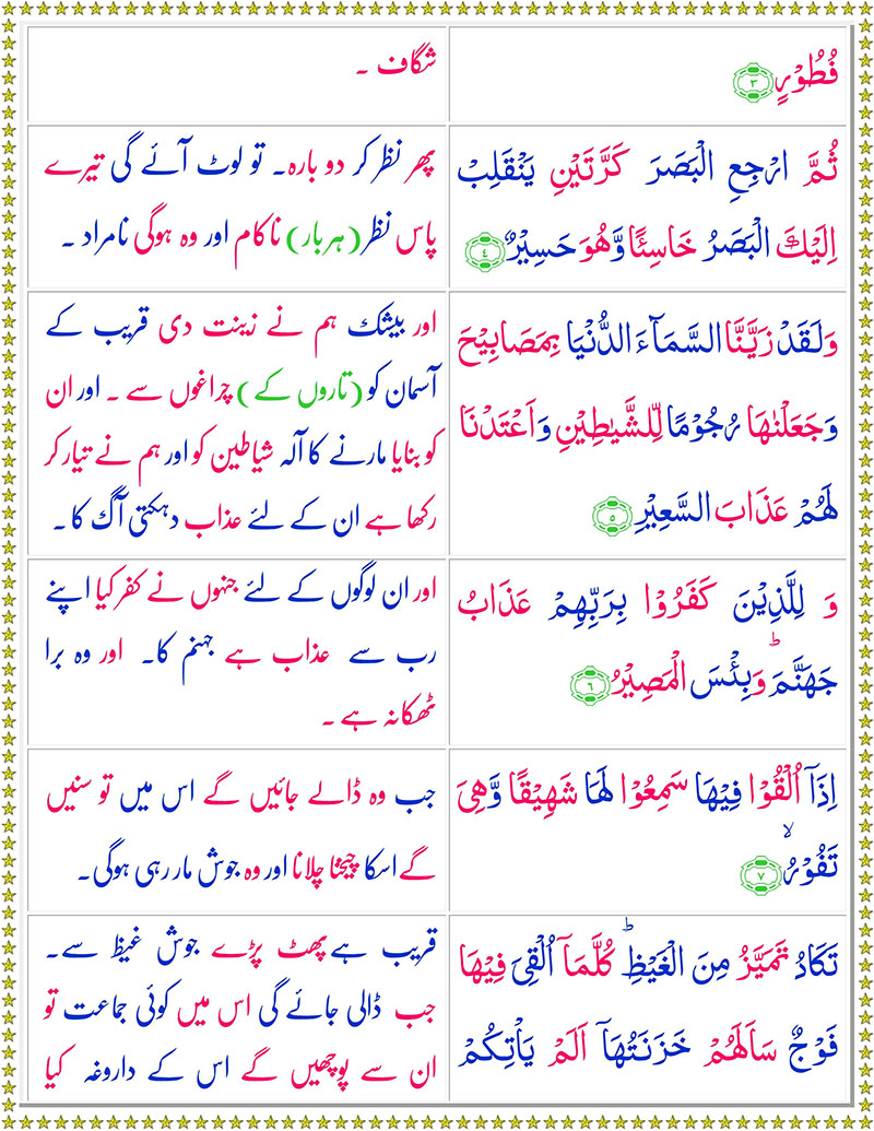 Detail Surat Al Mulk Ayat 5 Nomer 38