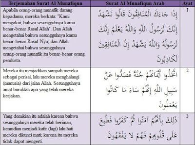 Detail Surat Al Munafiqun Ayat 1 Nomer 39