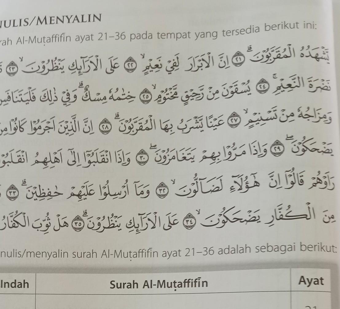 Detail Surat Al Muthaffifin Ayat 1 36 Nomer 50