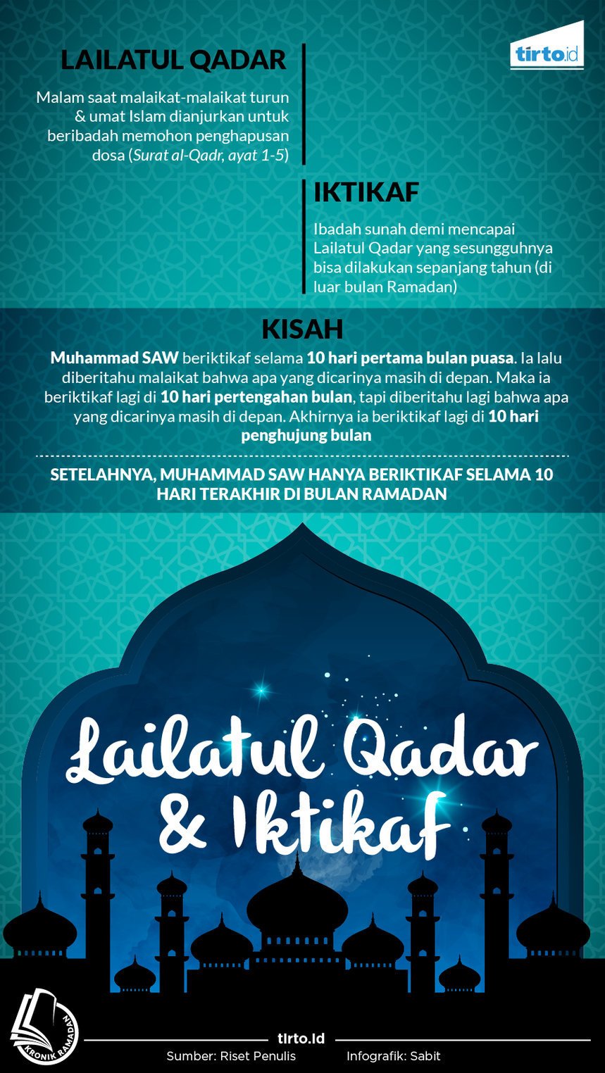 Detail Surat Al Qadr Turun Setelah Surat Nomer 43