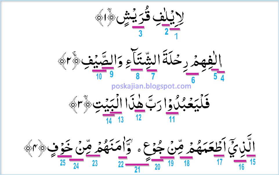 Detail Surat Al Quraisy Ayat 1 4 Nomer 16