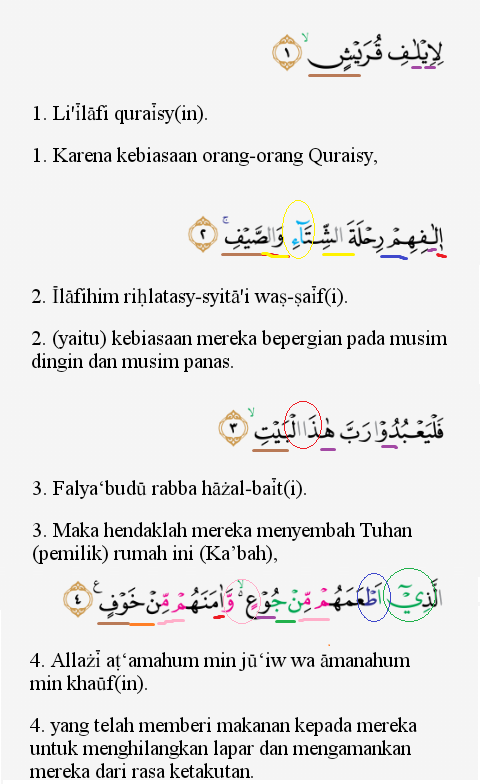 Detail Surat Al Quraisy Dan Latinnya Nomer 6