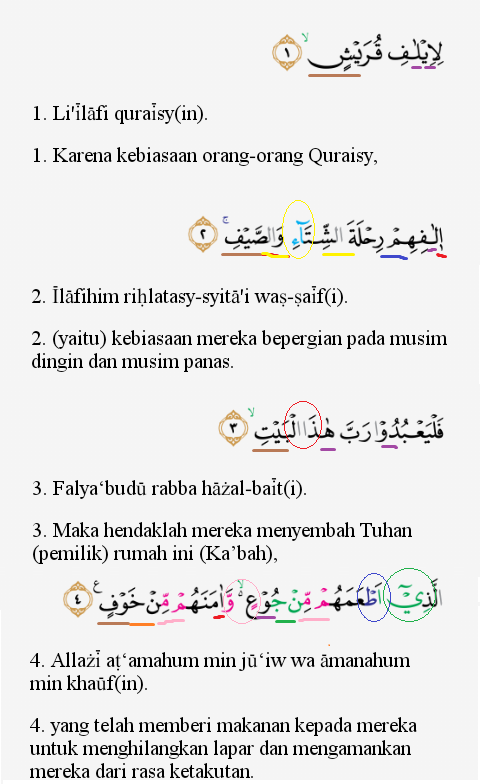 Detail Surat Al Quraisy Dan Terjemahannya Nomer 10