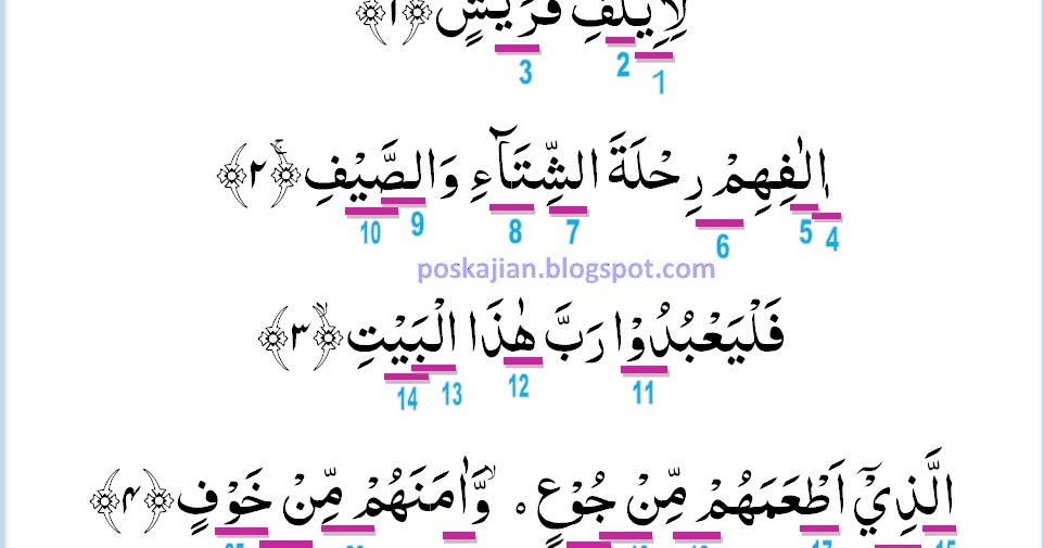 Detail Surat Al Quraisy Latin Nomer 53