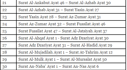 Detail Surat Al Quran Juz 30 Nomer 30