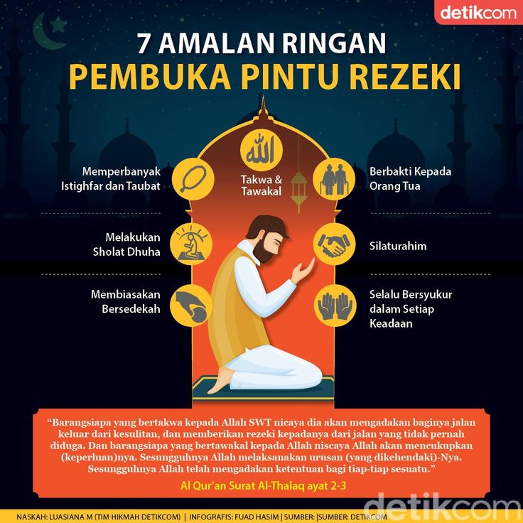 Detail Surat Al Quran Pembuka Rizki Nomer 17