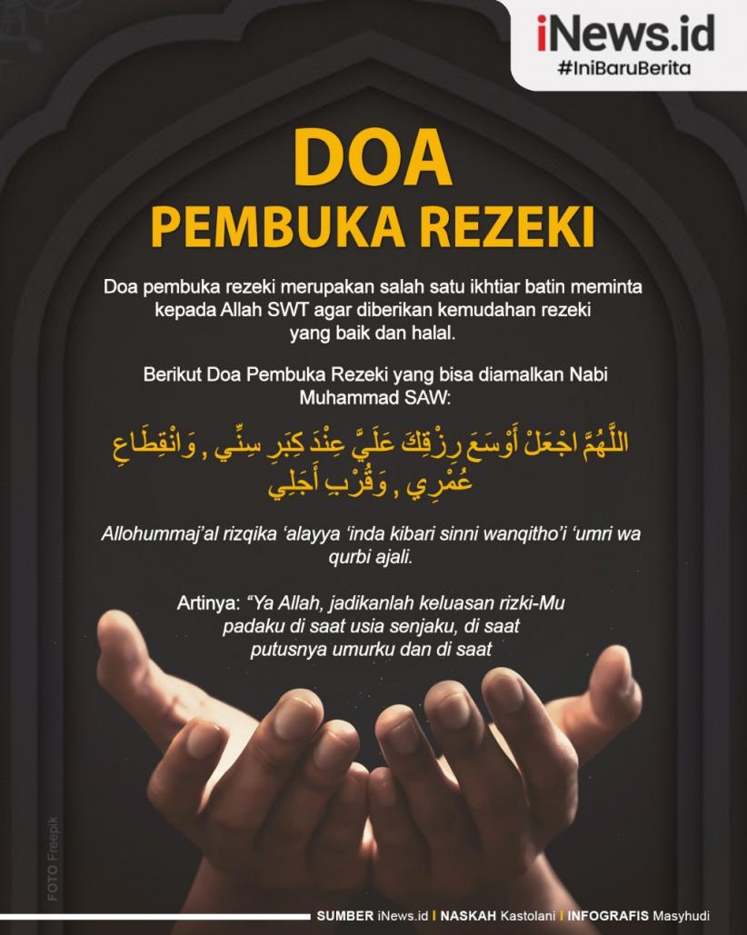 Detail Surat Al Quran Pembuka Rizki Nomer 3