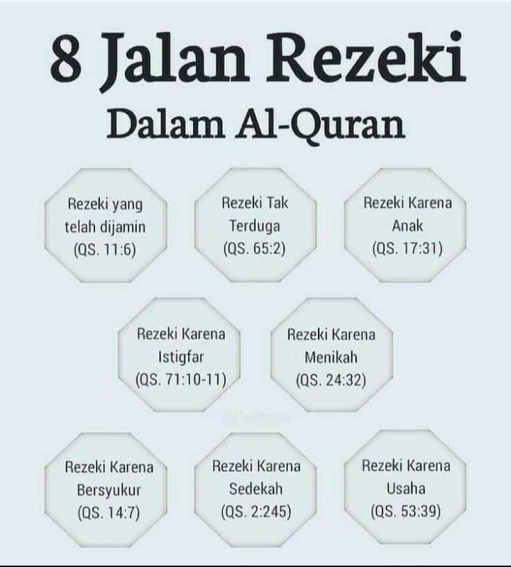 Detail Surat Al Quran Pembuka Rizki Nomer 25