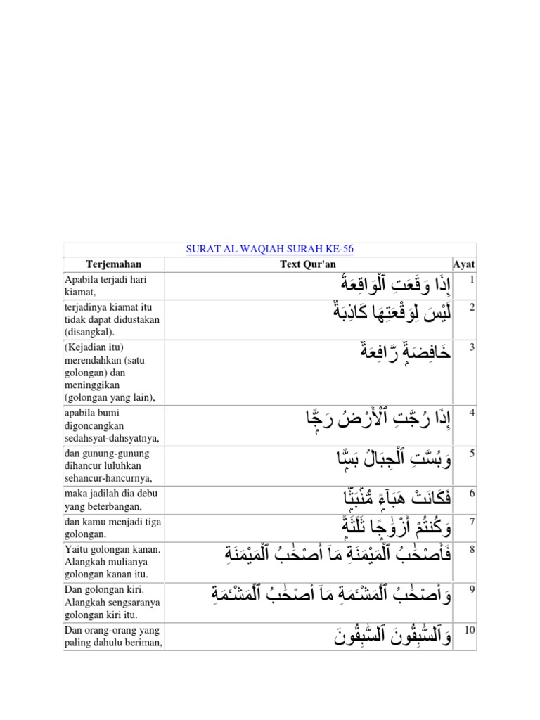 Detail Surat Al Waqiah Terjemahan Nomer 51