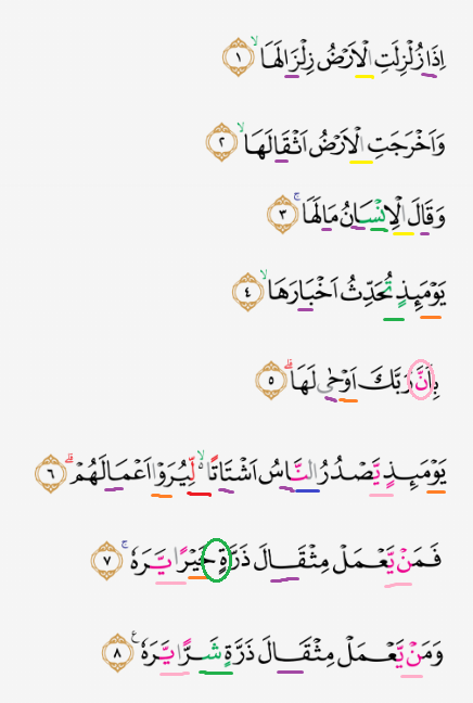 Detail Surat Al Zalzalah Ayat 4 Nomer 21