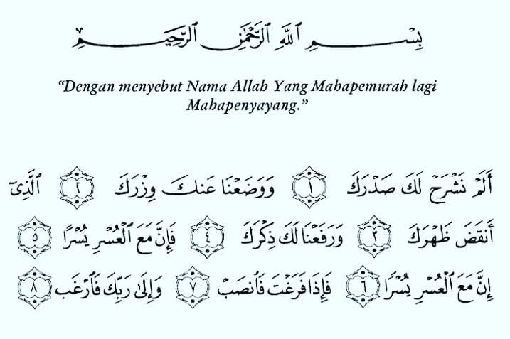 Detail Surat Alam Nasroh Nomer 12