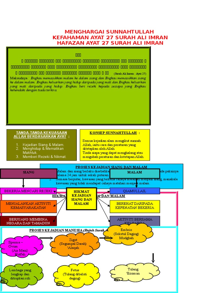 Detail Surat Ali Imran Ayat 27 Nomer 30