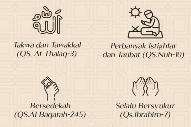 Detail Surat Alquran Pembuka Rezeki Nomer 12