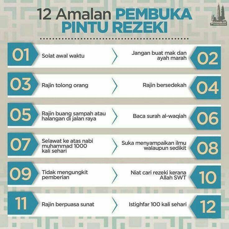 Detail Surat Alquran Pembuka Rezeki Nomer 27