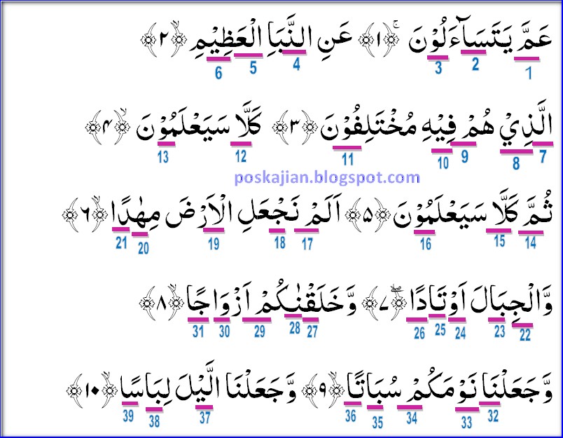 Detail Surat An Naba 1 20 Nomer 37