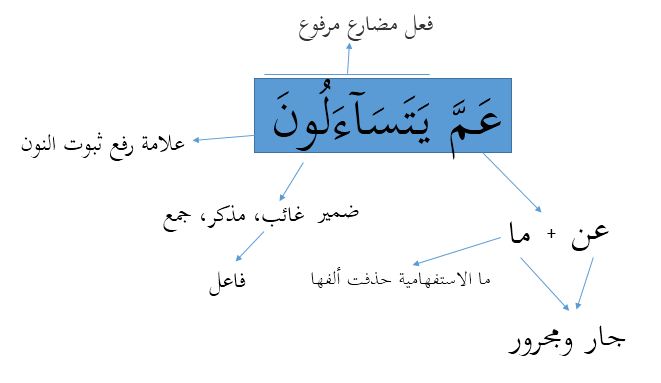 Detail Surat An Naba Ayat 1 10 Nomer 42