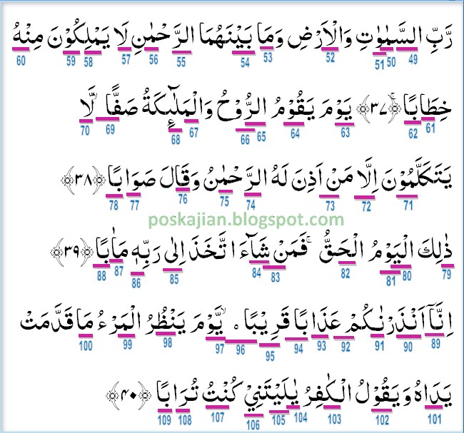 Detail Surat An Naba Ayat 30 Nomer 17