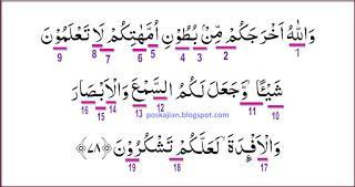 Detail Surat An Nahl 78 Nomer 11