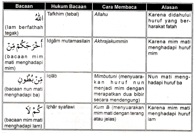 Detail Surat An Nahl 78 Nomer 39